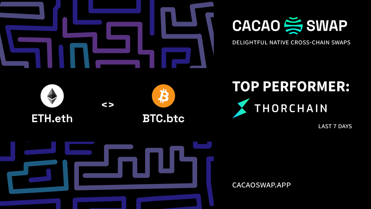 Decentralized Crypto Swaps! 

Our weekly top trading pair was:
- Native $ETH to native $BTC
- Powered by <a href="/THORChain/">THORChain</a> 

Connecting Ethereum and Bitcoin users!