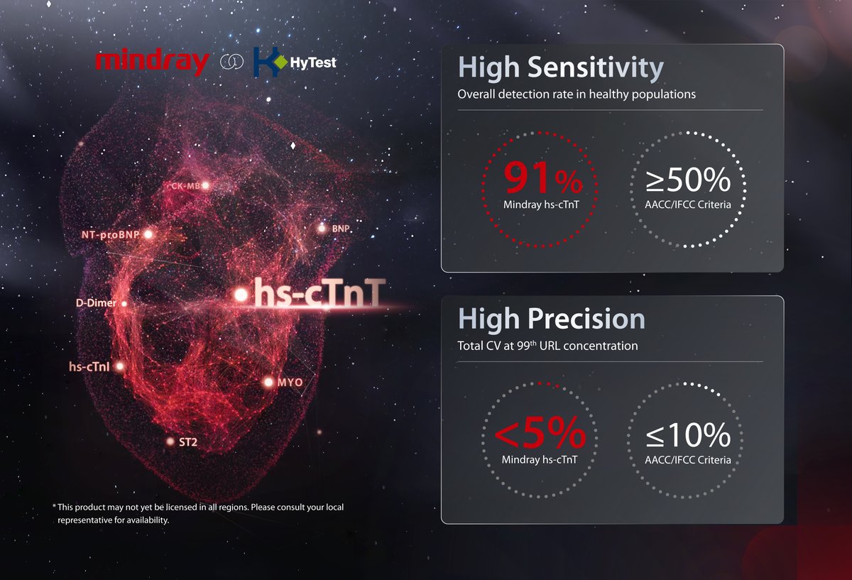 🚀 Mindray is thrilled to launch the High-Sensitivity Troponin T (hs-cTnT) assay, enriching our Cardiac Marker panel! With superior detection rates and CV, it ensures accurate results for clinicians in diagnosing acute coronary syndrome (ACS). #CardiacMarkers #TroponinTest