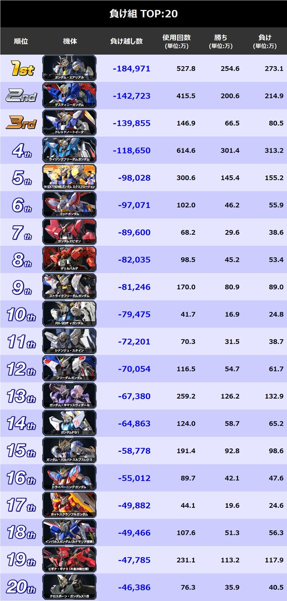 ■オバブ勝ち組・負け組ランキング
あくまで統計上の勝ち組・負け組です