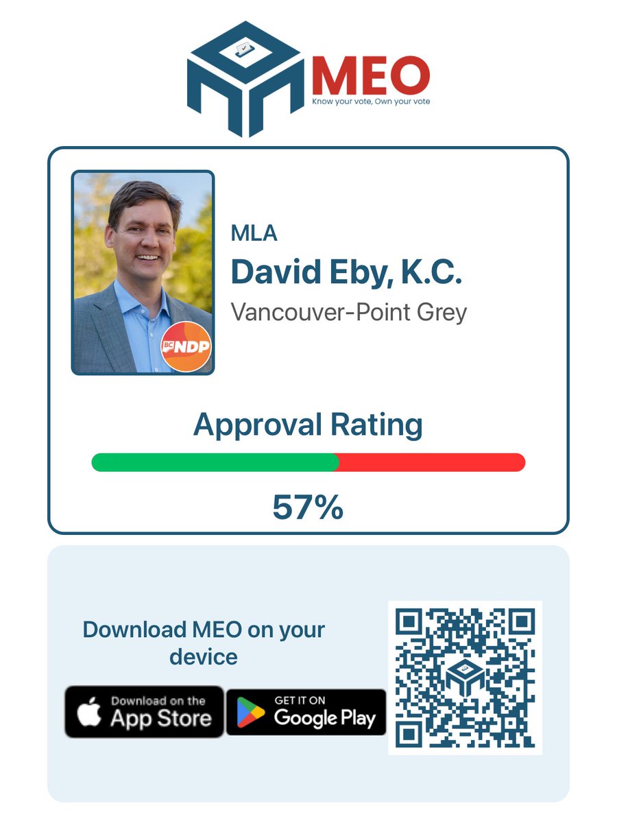 MEO_global's tweet photo. @Dave_Eby How do you feel about BC’s premier?  Have your say with the MyElectedOfficial app!  (Link in bio) https://t.co/9Azv5mEbF7