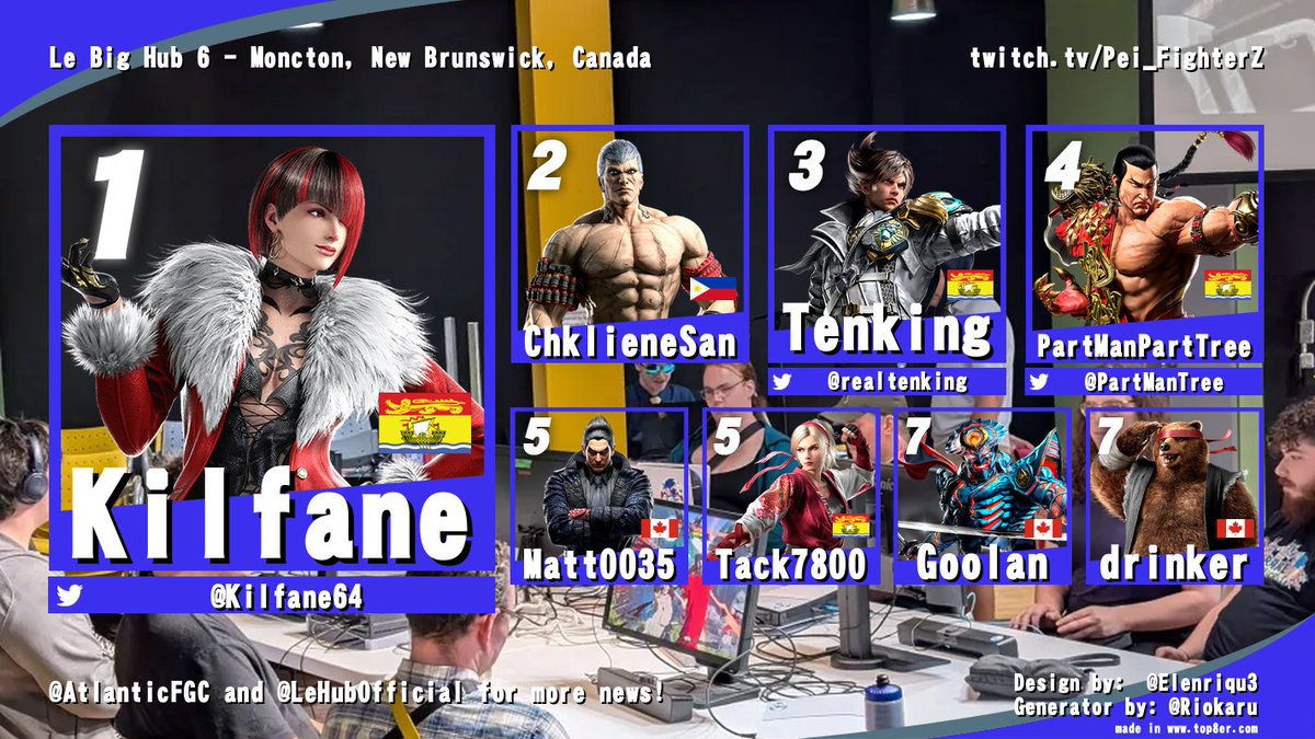 AtlanticFGC's tweet photo. First FGC results from Le Big Hub 6 in Moncton, New Brunswick! 
T8 and CotW!
The local heads came out to show these games some love! Lot's of the usual heroes were out of town but that didn't stop both brackets from being super hype! 
GGs to all!
Follow @LeHubOfficial for more!! https://t.co/BX4b8dmAe4
