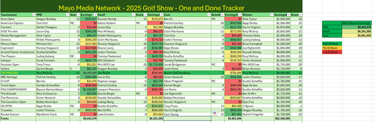 FootballNuke's tweet photo. @thePME here's the updated Mayo Media Network GOLF SHOW OAD following the Rocket Classic! @gfienberg17 @timanderson87 https://t.co/1oP0aIlv5y