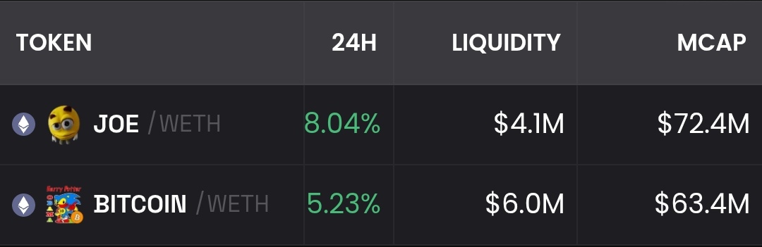 Nirav902's tweet photo. @BeerdHead @ManaMoonNFT @chadtom_eth And now $Joe flipped $Bitcoin @chadtom_eth https://t.co/uITnPxHD0Z