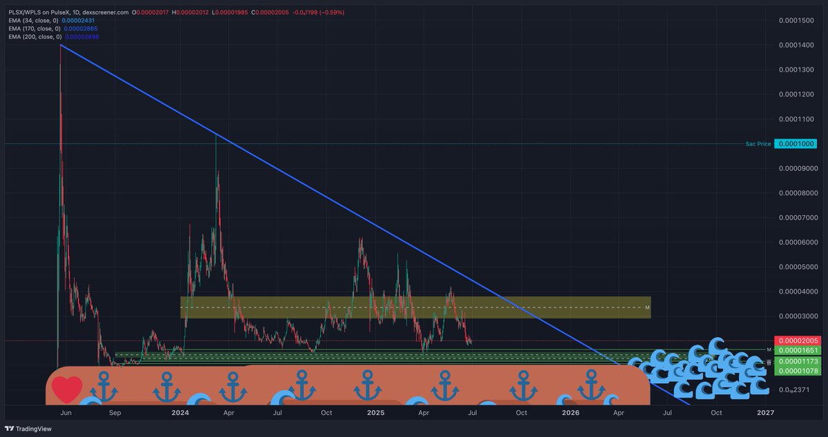 PulseChain_TA's tweet photo. All Aboard!! $PLSX https://t.co/cD45FzWuHp