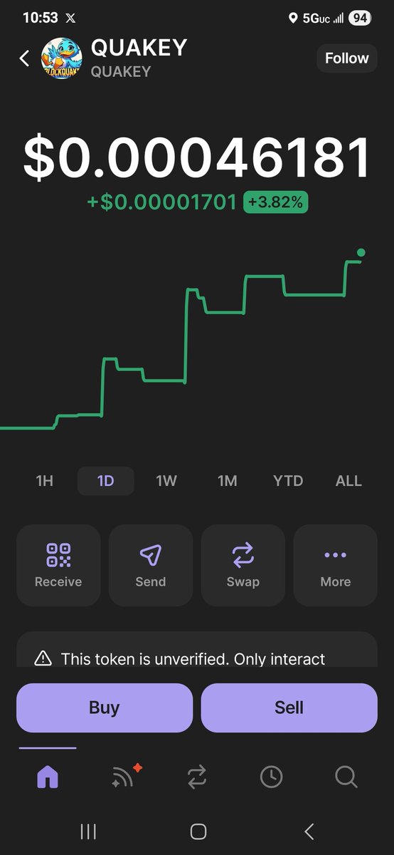 QUAKEYOFFICIALX's tweet photo. There is a reason why Quakey is all over your timeline. We are outside for real. 💪💯

445K Market Cap with an active community. ⬆️⬆️

It's about that time! ⬆️⬆️

✅️ Contract Address: EpvwZ75jycGTU8w3qQgq8Ws1uUZsXXZSJJYW6B9gpump