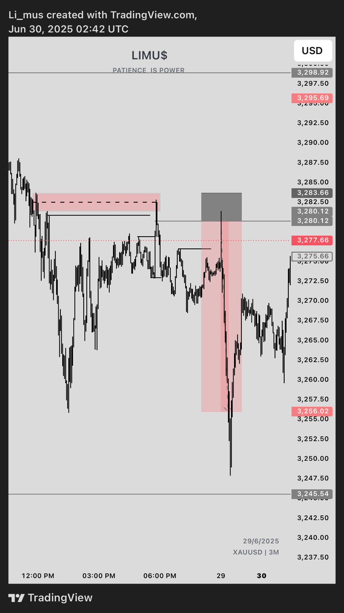 _LI_MUS_'s tweet photo. XAUUSD TP HIT ( same model) #INGODWETRUST #FOREX #LIMUS https://t.co/LgjhyU79jM