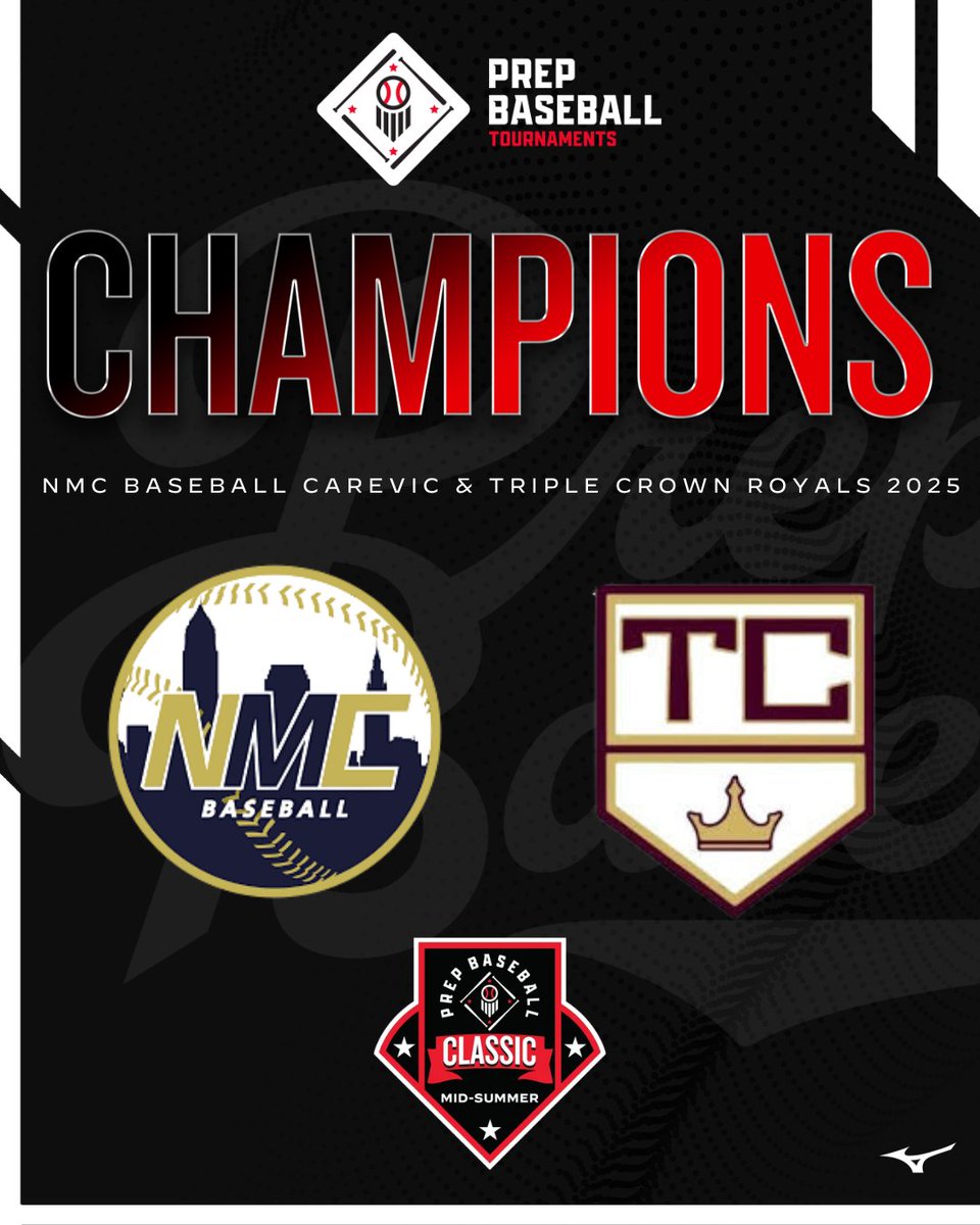 Prep Baseball Ohio (@prepbaseballoh) on Twitter photo ๐ฅTOURNAMENT CO-CHAMPIONS ๐ฅ
NMC Baseball - Carevic | Triple Crown Royals 2025
<a href="/NMCBaseball/">NMC Baseball</a> | <a href="/TCR_Baseball/">Triple Crown Royals</a>
๐ PBT Mid Summer Classic๐
โพ๏ธ 18U Co-Champions
๐
6/26-6/29
๐ Columbus, OH
<a href="/PBRTournaments/">Prep Baseball Tournaments</a> | <a href="/pbtscouting/">Prep Baseball Scouting</a> | <a href="/PBCbus/">Prep Baseball Columbus</a> |
<a href="/PrepBaseOHScout/">Prep Baseball Ohio Scouting Coverage</a> ๐ฅTOURNAMENT CO-CHAMPIONS ๐ฅ
NMC Baseball - Carevic | Triple Crown Royals 2025
<a href="/NMCBaseball/">NMC Baseball</a> | <a href="/TCR_Baseball/">Triple Crown Royals</a>
๐ PBT Mid Summer Classic๐
โพ๏ธ 18U Co-Champions
๐
6/26-6/29
๐ Columbus, OH
<a href="/PBRTournaments/">Prep Baseball Tournaments</a> | <a href="/pbtscouting/">Prep Baseball Scouting</a> | <a href="/PBCbus/">Prep Baseball Columbus</a> |
<a href="/PrepBaseOHScout/">Prep Baseball Ohio Scouting Coverage</a>