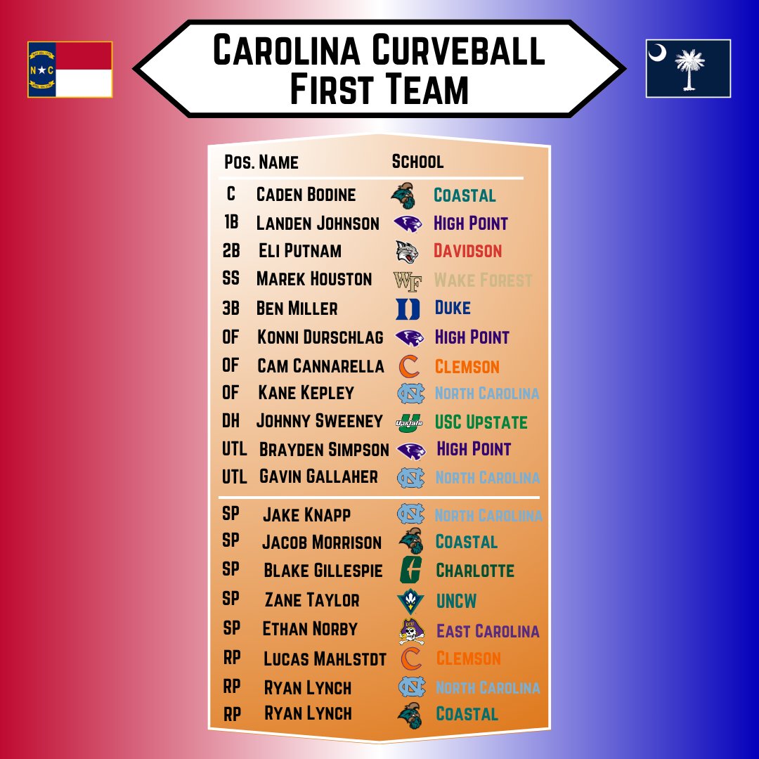 The 2025 Carolina Curveball 1st Team!! 🤟
