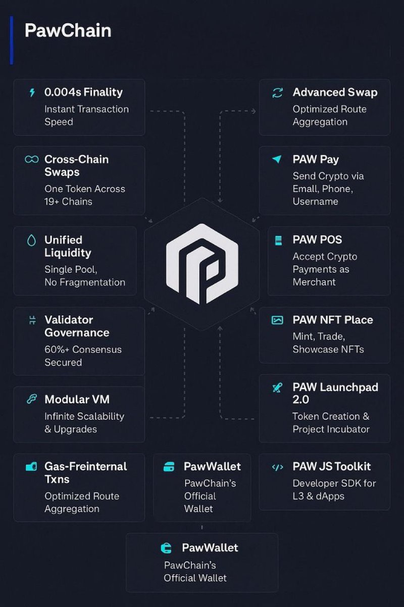 ValidPointHQ's tweet photo. Finally, crypto payments made simple. PAW Pay is going to make me able to send money like I’m texting. This is how crypto goes mainstream. @framecommunity 

#PAWPay #adoption
Deploy Once, Be Everyhere! https://t.co/sZ9i9Ast6C