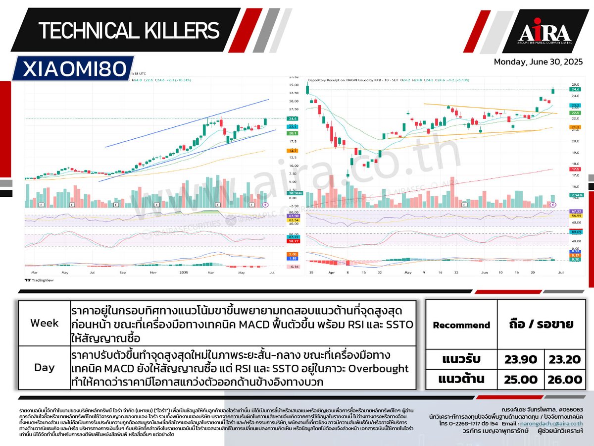AIRAPLC's tweet photo. 📈📉#หุ้นเทคนิค🗓️30.06.2025
#SET เลือกเล่นหุ้นรายตัว
#ASML01 ถือ/ย่อซื้อสะสม
#AMZN80 ถือ/ซื้อสะสม
#META80 ถือ/ซื้อเล่นสั้น
#TENCENT80 ย่อซื้อเล่นสั้น
#XIAOMI80 ถือ/รอขาย
#TOP Hold Short/Short
ที่มา https://t.co/bSyEJ4YrMG
#วิเคราะห์หุ้นด้วยกราฟ #กราฟหุ้น https://t.co/c4sEIUmjj3