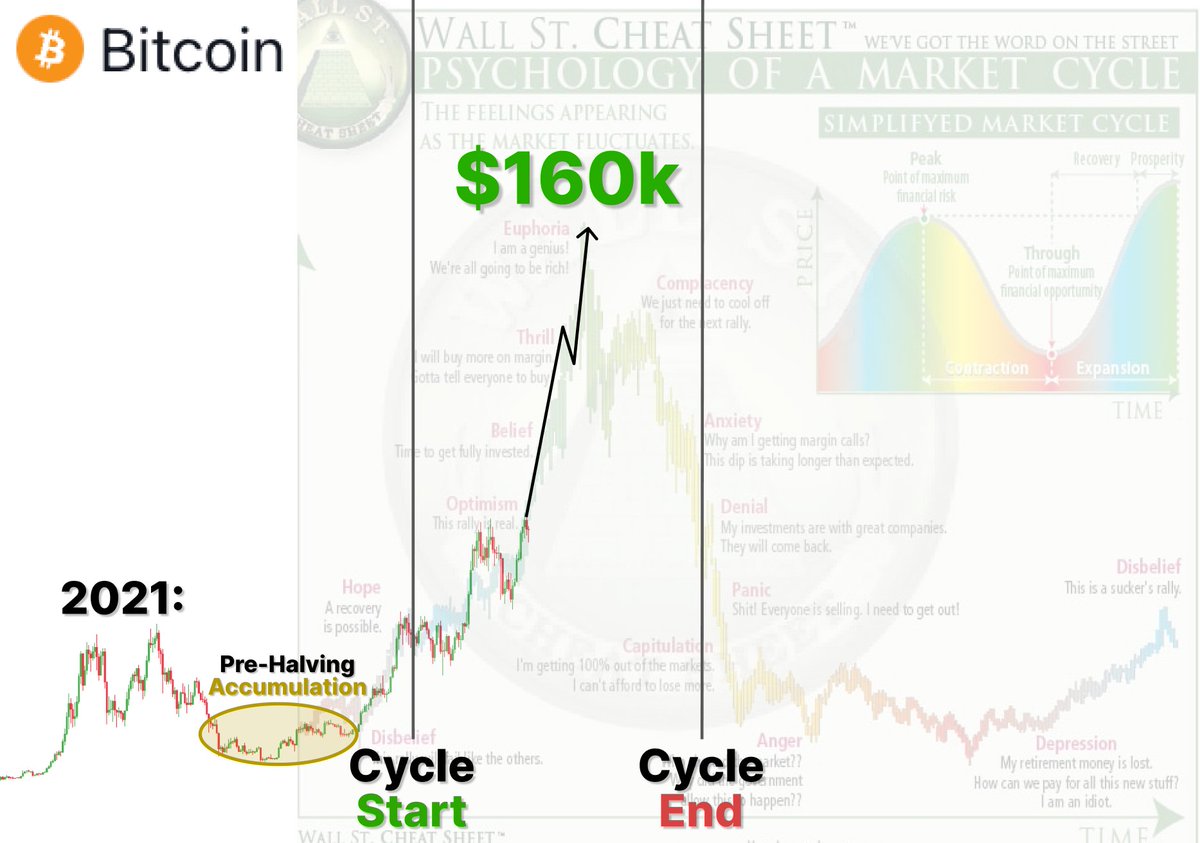 🚨BSC Gems Alert🚨 tweet media