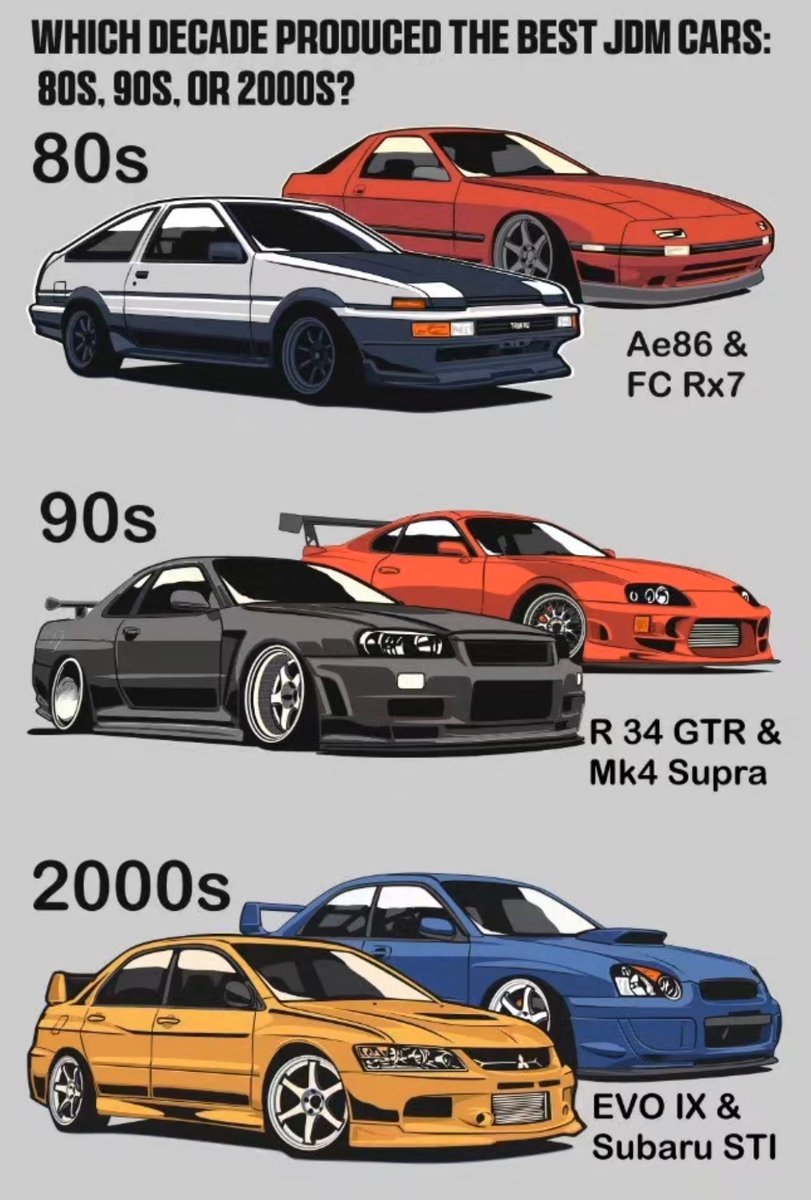 kingsofjdm's tweet photo. Which decade was the best ?!🤔🎌❤️‍🔥 https://t.co/QnDtLOLnf8