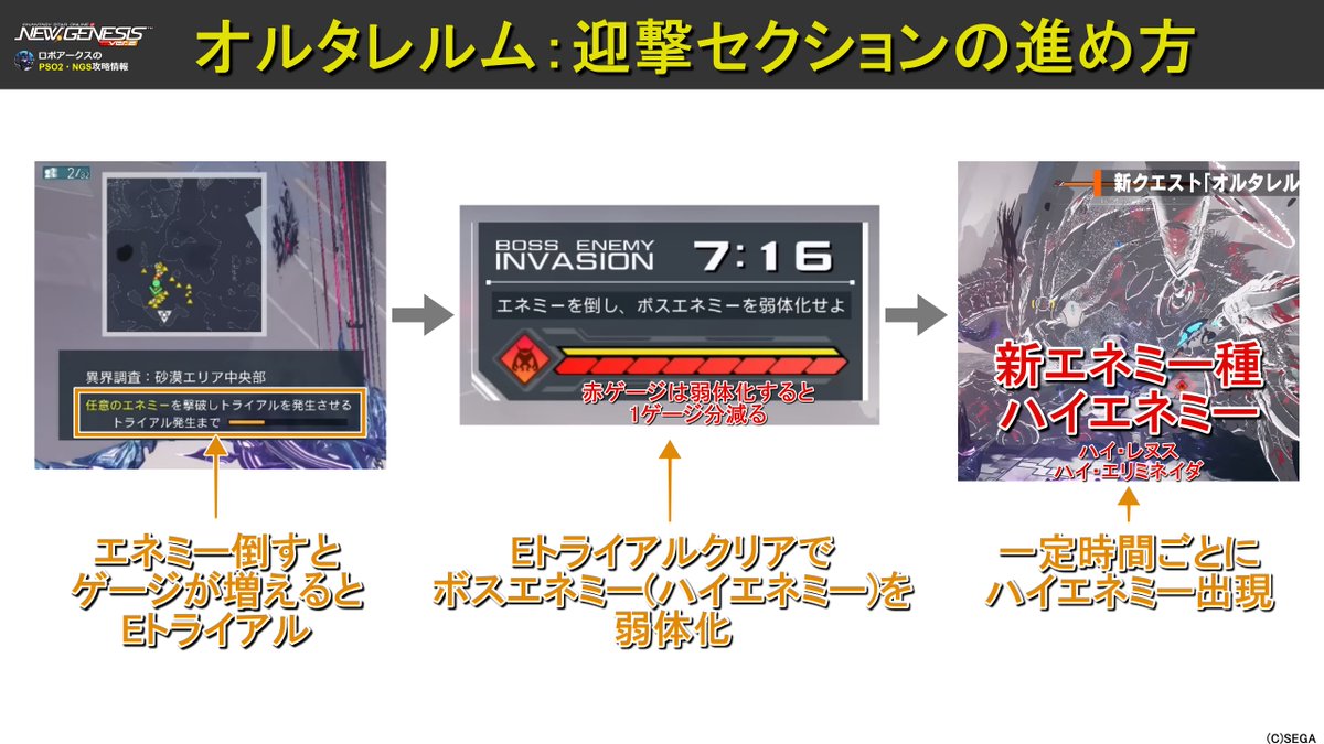 ロボアークス@PSO2NGS攻略まとめ tweet media