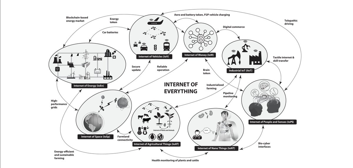 nerdyx90's tweet image. #Interlinked 🌐