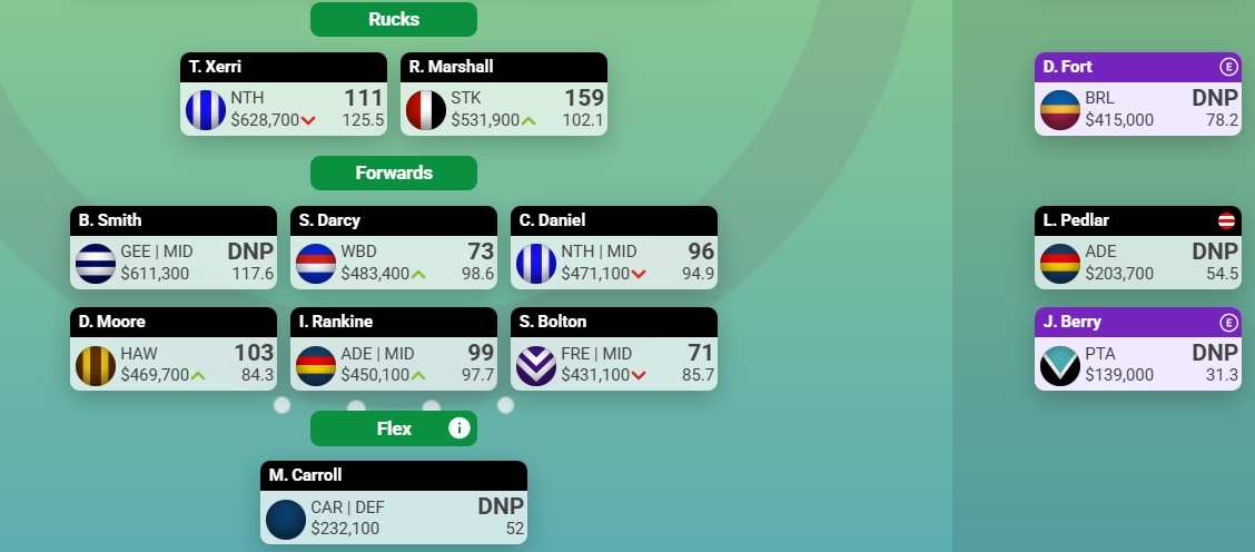 that_grumpy_guy's tweet image. Trying to get McCarthy on the field or into my flex. 

Any way I can do that without burning at least 1 trade? 

Brain just isn&apos;t braining.

#aflsupercoach #supercoach