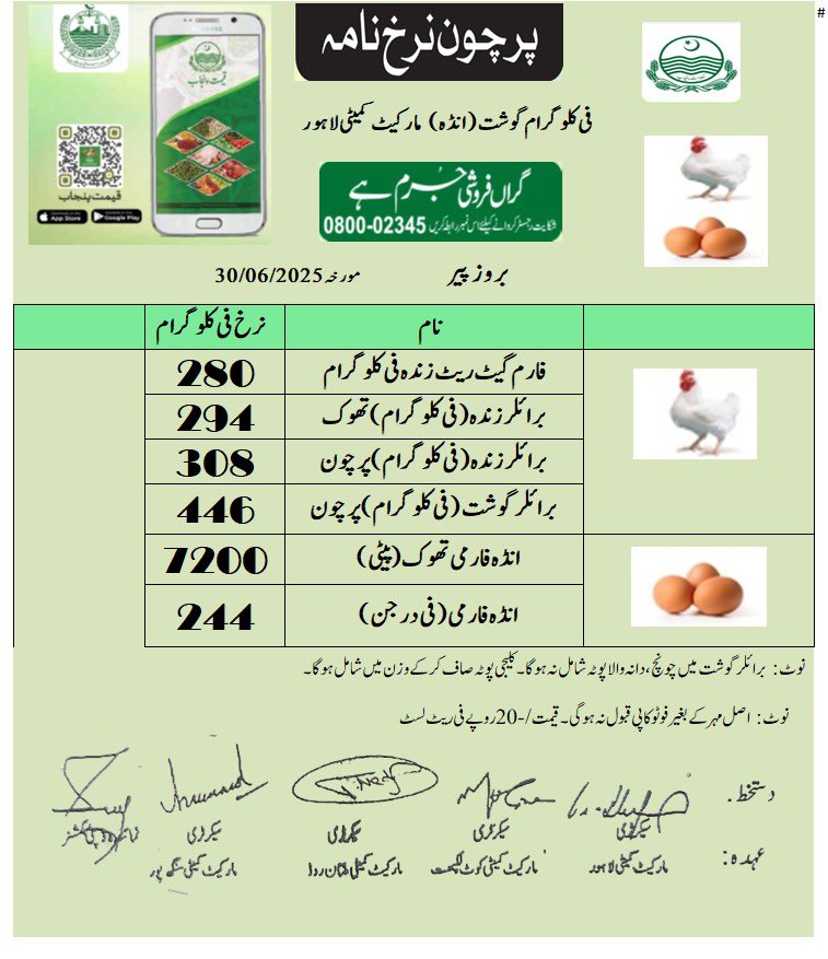 DCLahore's tweet photo. Today Notified Rate list of Essential Commodities. 30 June, 2025

Please call at 080002345 for any complaint or inbox us.

Download Punjab Qeemat app register your complain. 

#LahoreDistrictAdministration 
#Ratelist #PriceControl https://t.co/YxHw7Yydn0