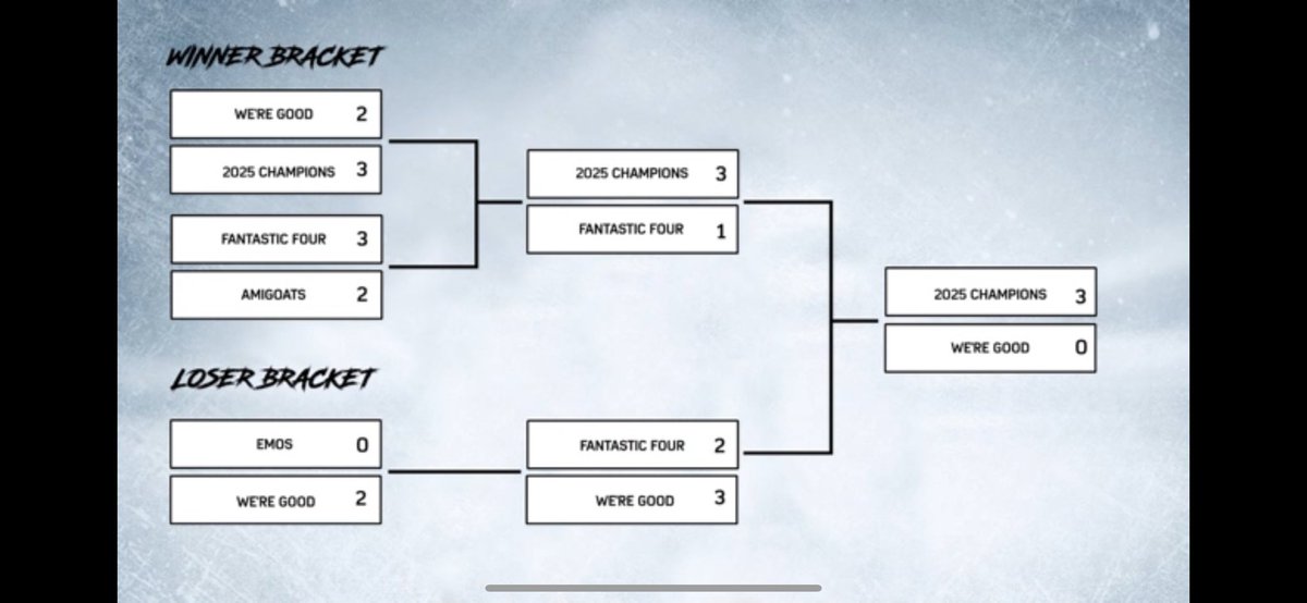 2025 champions 2k tourney  w <a href="/_Avexys/">Avexys</a> <a href="/DysSZN/">max🎱</a> <a href="/BB_So_Deadly1/">brandon</a> hosted by <a href="/NaturalLawGG/">Natural Law Esports</a>  🔥🔥🔥🔥🏆🏆🏆🏆