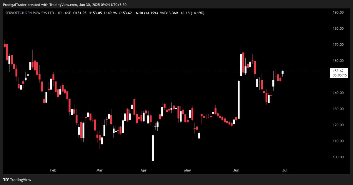 ProdigalTrader's tweet image. #servotech