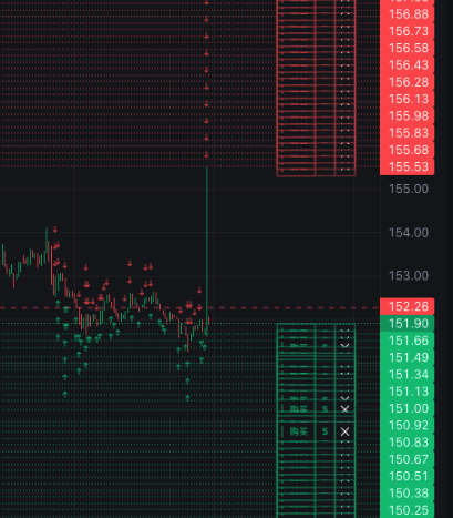 谁家算法出 Bug 了🤔  Backpack $SOL 合约上好大一根针

看来 🎒 深度还是很差，祈祷第二赛季不卷🙏 

各位老师们轻点奶，再奶积分都不够分了