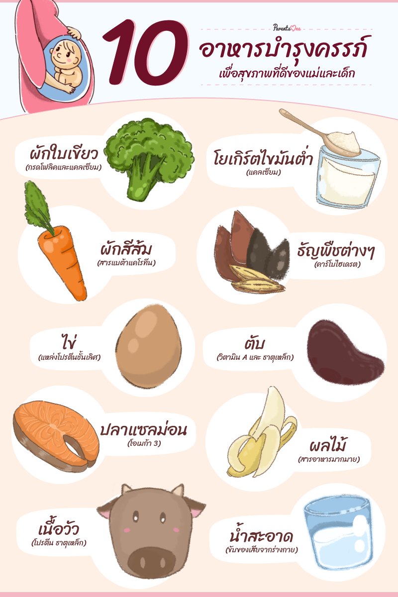 ParentsOne's tweet photo. 10 อาหารบำรุงครรภ์ เพื่อสุขภาพที่ดีของแม่และเด็ก 🥚🍌🥦
.
อ่านบทความเพิ่มเติม : https://t.co/dMenJvk0hx https://t.co/M0F8E89J2d