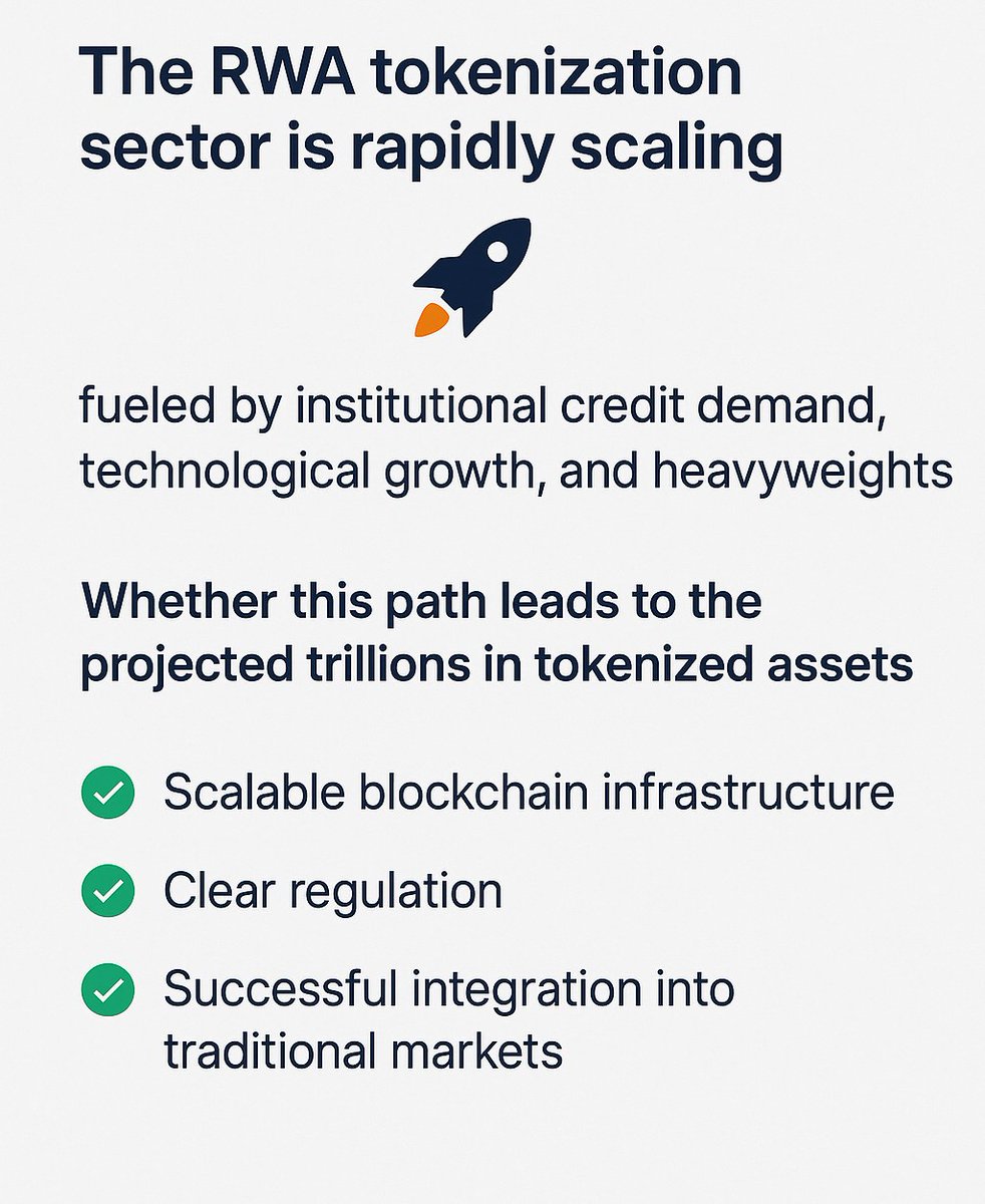 The race to unlock trillions in tokenized Real-World Assets is underway. 🚀

Institutional credit demand, technology, and industry giants are pushing RWA tokenization into the mainstream.

But only those with the right infrastructure, regulation alignment, and TradFi integration