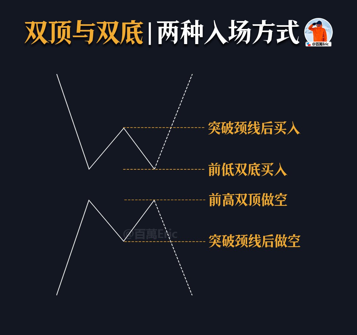 百萬Eric | Day Trader tweet media