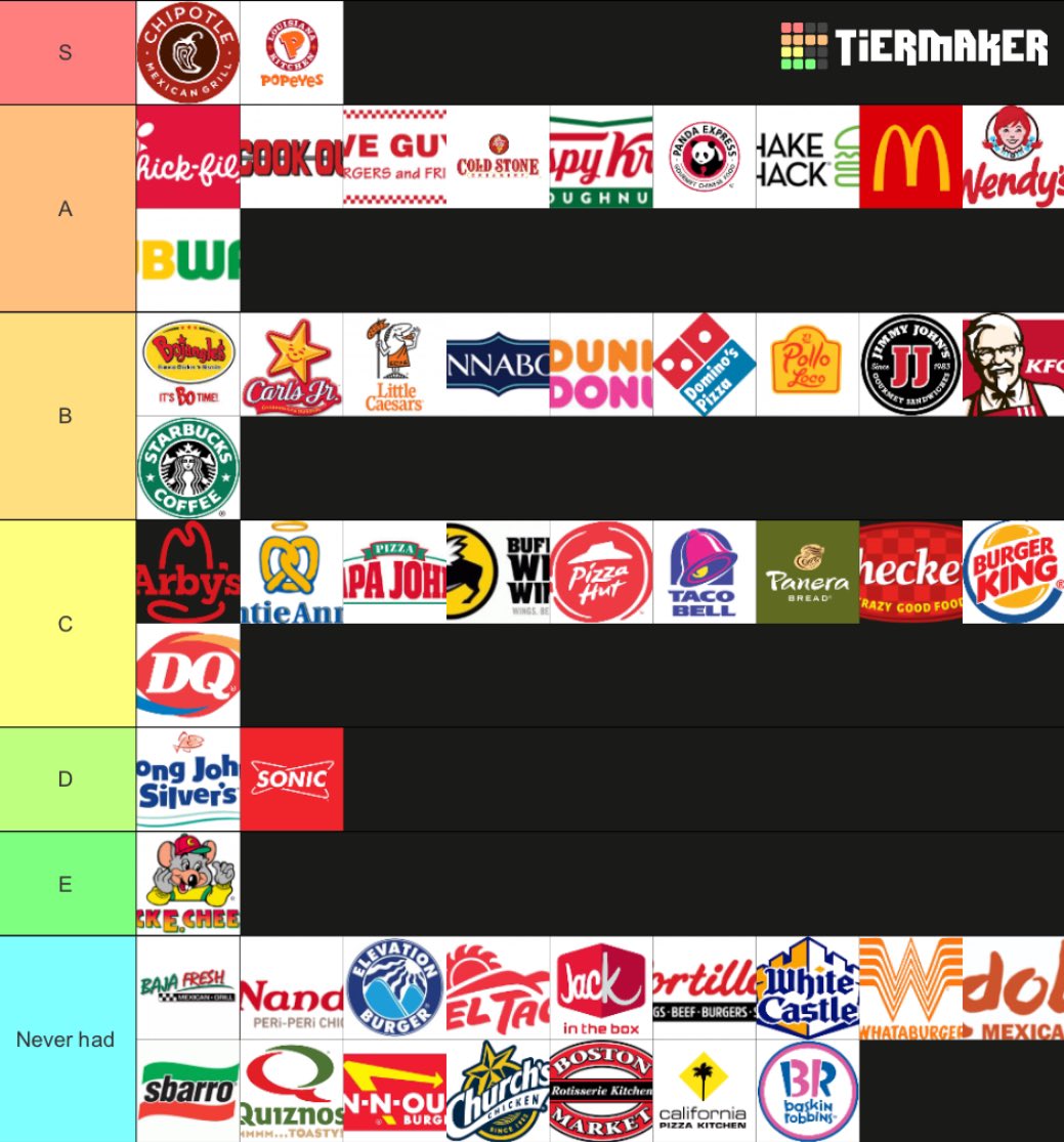 jingerbreaded's tweet image. bored so i made a fast food tier list