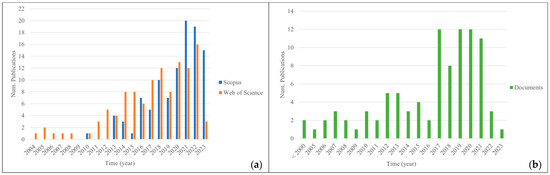 Applsci's tweet photo. 🔥 Read our Review Paper
📚 Hyperspectral Imaging for Fresh-Cut Fruit and Vegetable Quality Assessment: Basic Concepts and Applications
🔗 https://t.co/00CDxYg4lw
👨🔬 by Sara Vignati et al.
#proximalsensing #imageprocessing https://t.co/qG1OPDtQQk