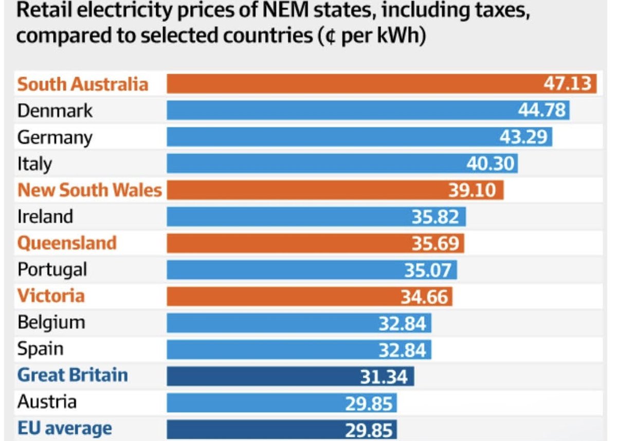 Iona Italia, PhD 🇦🇺 tweet media