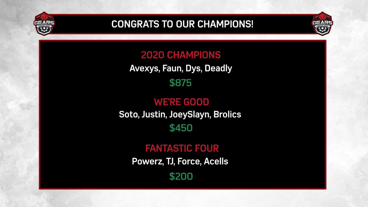 Congrats to the Champions of the Gears Community Series: Road to Reloaded UE Tournament!

"2025 Champions" 

<a href="/_Avexys/">Avexys</a> <a href="/Z3roFaun/">Faun</a> <a href="/DysSZN/">max🎱</a> <a href="/BB_So_Deadly1/">brandon</a>