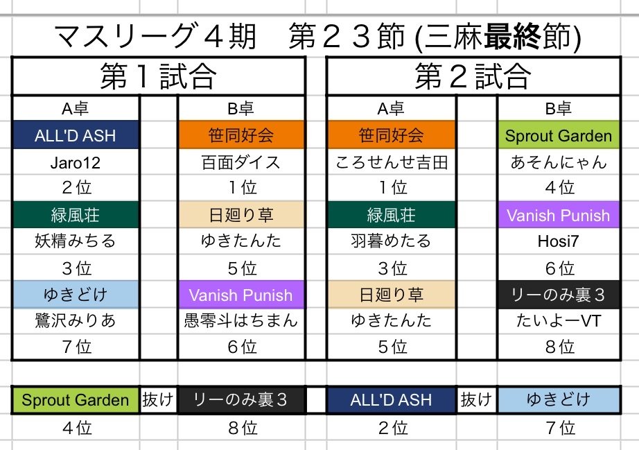 #第4期マスリーグ
第23節の対戦表になります。