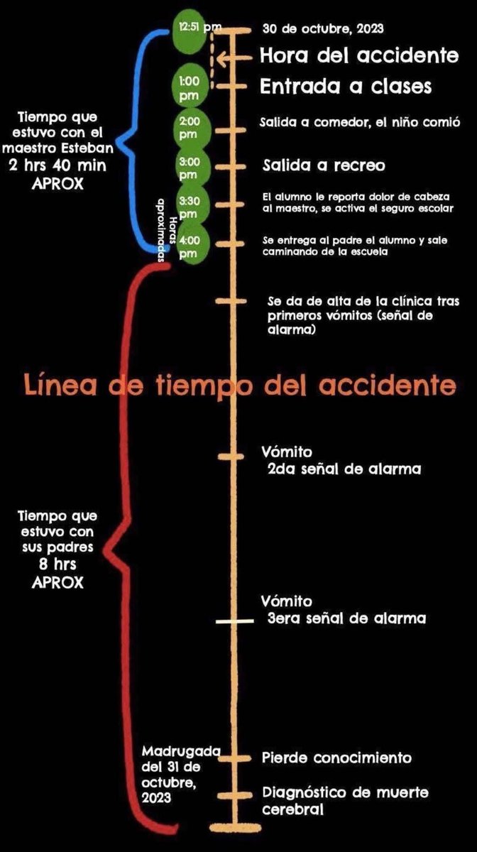 amonse_lt's tweet photo. #JusticiaParaEsteban https://t.co/kp3JaLkxvQ