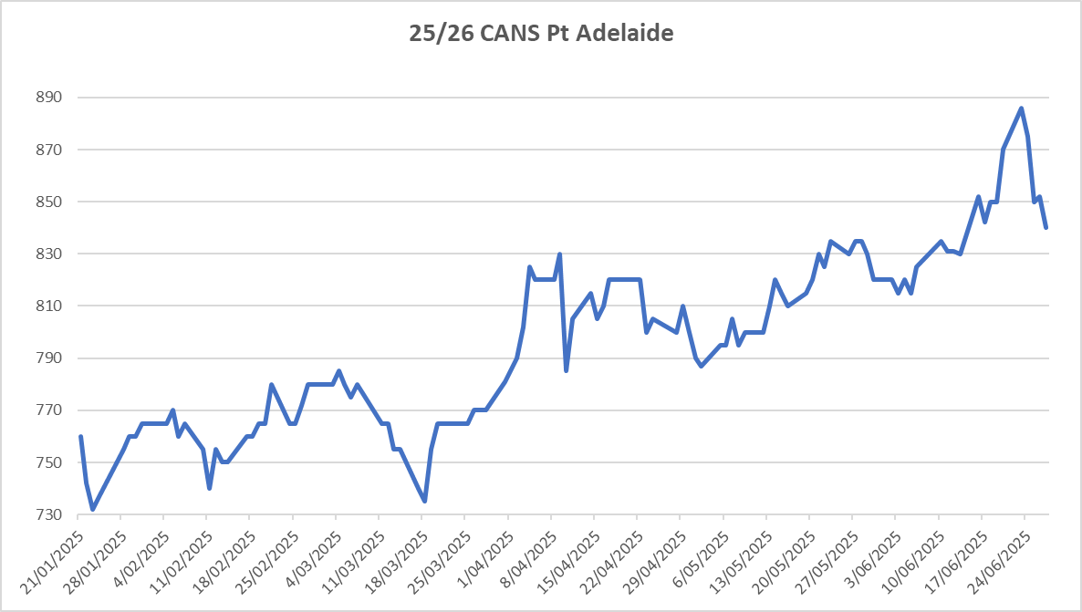 Growth Grain Services tweet media