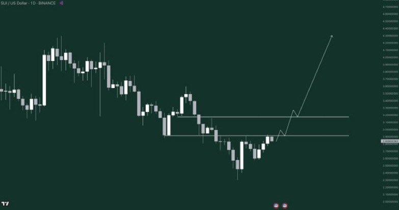 Gordon 🐂 tweet media