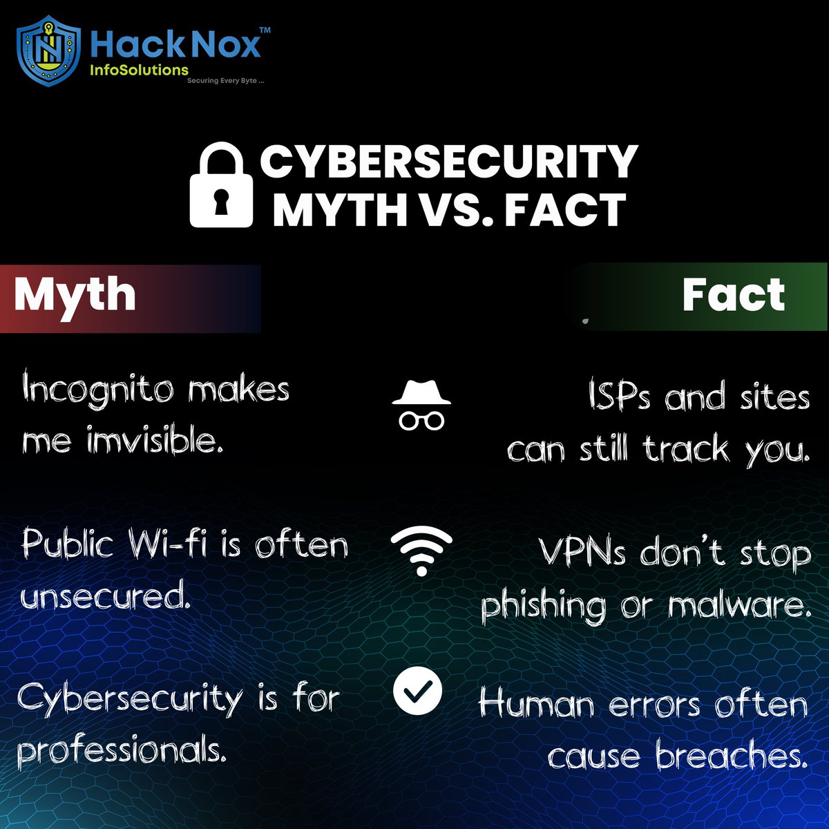 hacknoxinfo's tweet photo. Think you know it all? 🤔 It's time to separate the #Myth from the #Fact when it comes to cybersecurity! We're busting common misconceptions to keep you safe online. Stay tuned for some eye-opening truths!

#Hacknox #HacknoxInfosolutionpvtltd #Ethicalhacking #CybersecurityFacts https://t.co/mu3tNgXgU0