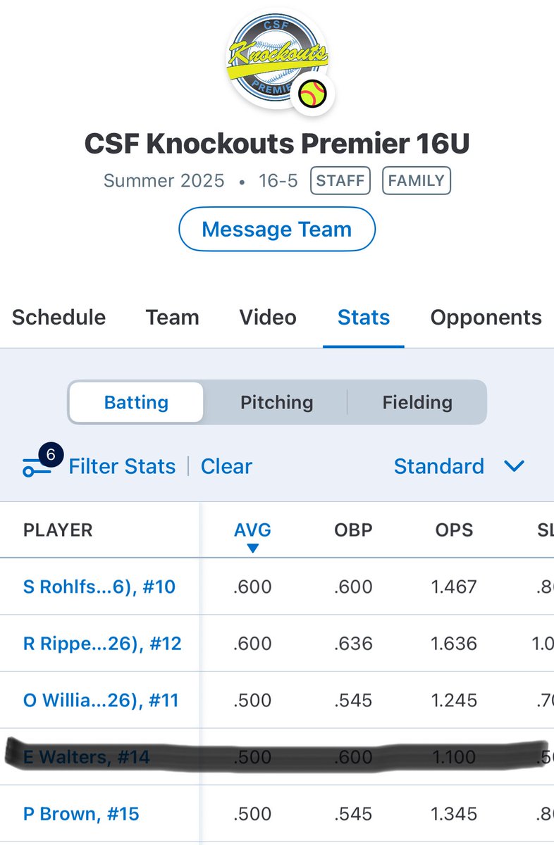 RYLEE RIPPERGER (@rippry2026) on Twitter photo We had a great weekend in Rock Hills, SC. Our group of 4 LHS Seniors lead our team in hitting for the weekend!!! <a href="/Payton15brown/">Payton Brown 2026</a> <a href="/Liv11Williams/">Olivia Williams</a> <a href="/LHSTigerAD/">Jayson Bruce</a> <a href="/LovelandFastpi1/">Loveland Fastpitch</a> We had a great weekend in Rock Hills, SC. Our group of 4 LHS Seniors lead our team in hitting for the weekend!!! <a href="/Payton15brown/">Payton Brown 2026</a> <a href="/Liv11Williams/">Olivia Williams</a> <a href="/LHSTigerAD/">Jayson Bruce</a> <a href="/LovelandFastpi1/">Loveland Fastpitch</a>