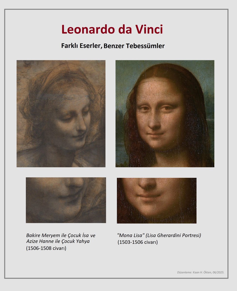Leonardo da Vinci: Farklı eserler, benzer tebessümler...