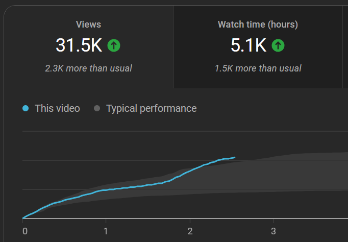 Analytics acting like a fucking rollercoaster