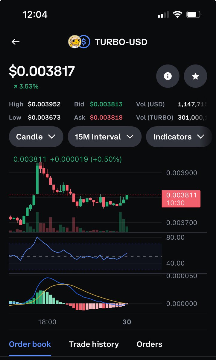 $TURBO OMFG cup forming?