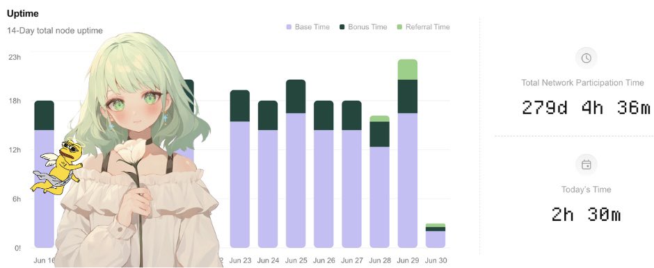 .<a href="/theblessnetwork/">Bless</a> and the Kaito Program are shaping for the future decentralized computing.

By running bless node and actively participating in Yapping through Kaito, you’re not only supporting global infrastructure, you’re positioning yourself for massive airdrop opportunities.