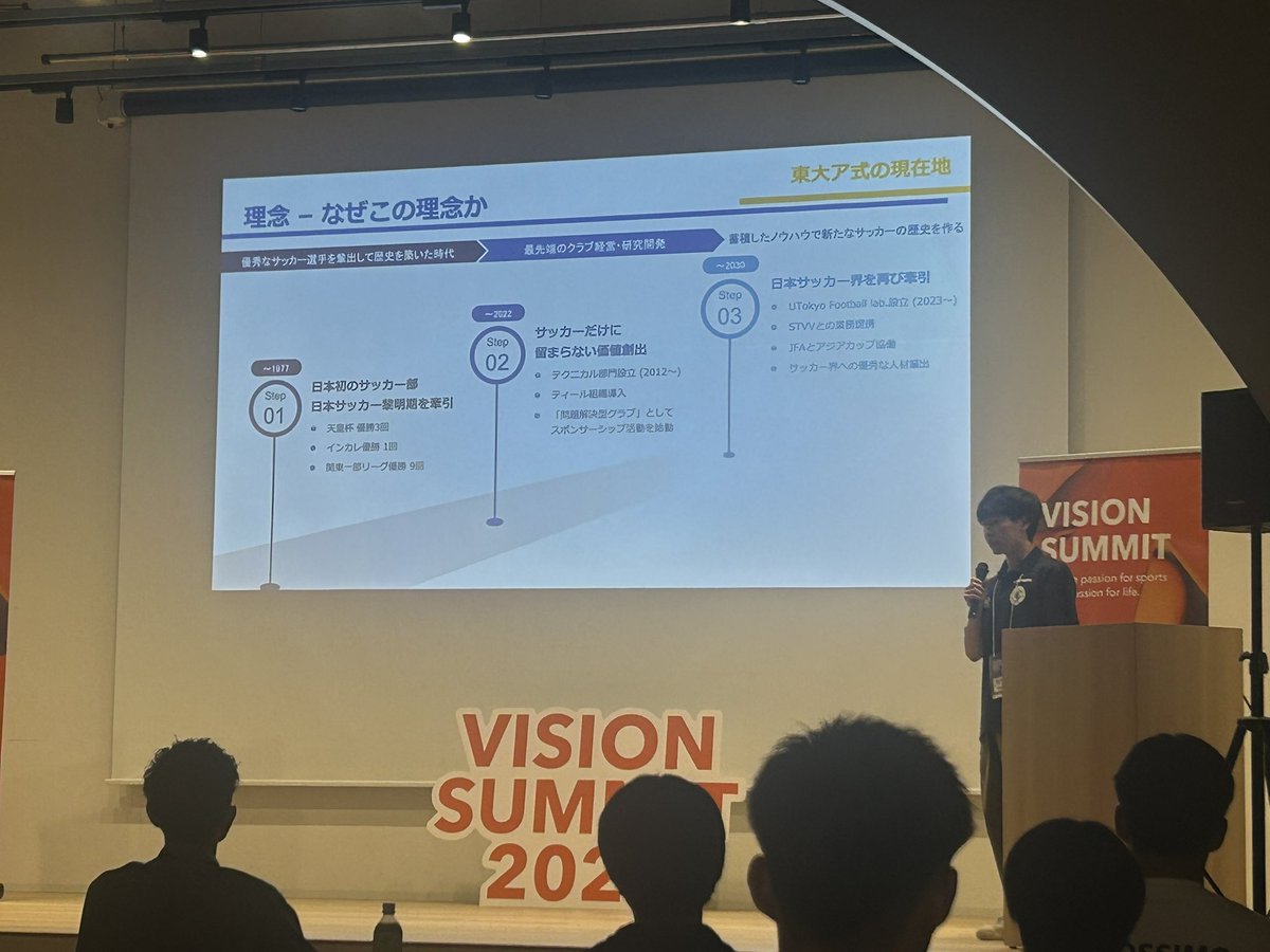 FujiYoshi0019's tweet photo. 理念を語る。
勝利はあくまで手段。
まさに。
#VISIONSUMMIT
#東京大学運動会ア式蹴球部 https://t.co/Bk97MWu0HX