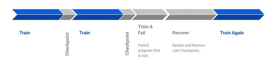googlecloud_jp's tweet image. 多様な AI トレーニングのニーズに対応💪
→ goo.gle/44kEPip

Google では、#AIHypercomputer に多層チェックポイント処理を導入。大規模なトレーニング ジョブの #MLグッドプット を向上させ、トレーニング ジョブの進行状況の喪失を最小限に抑え、平均復旧時間を改善できます。