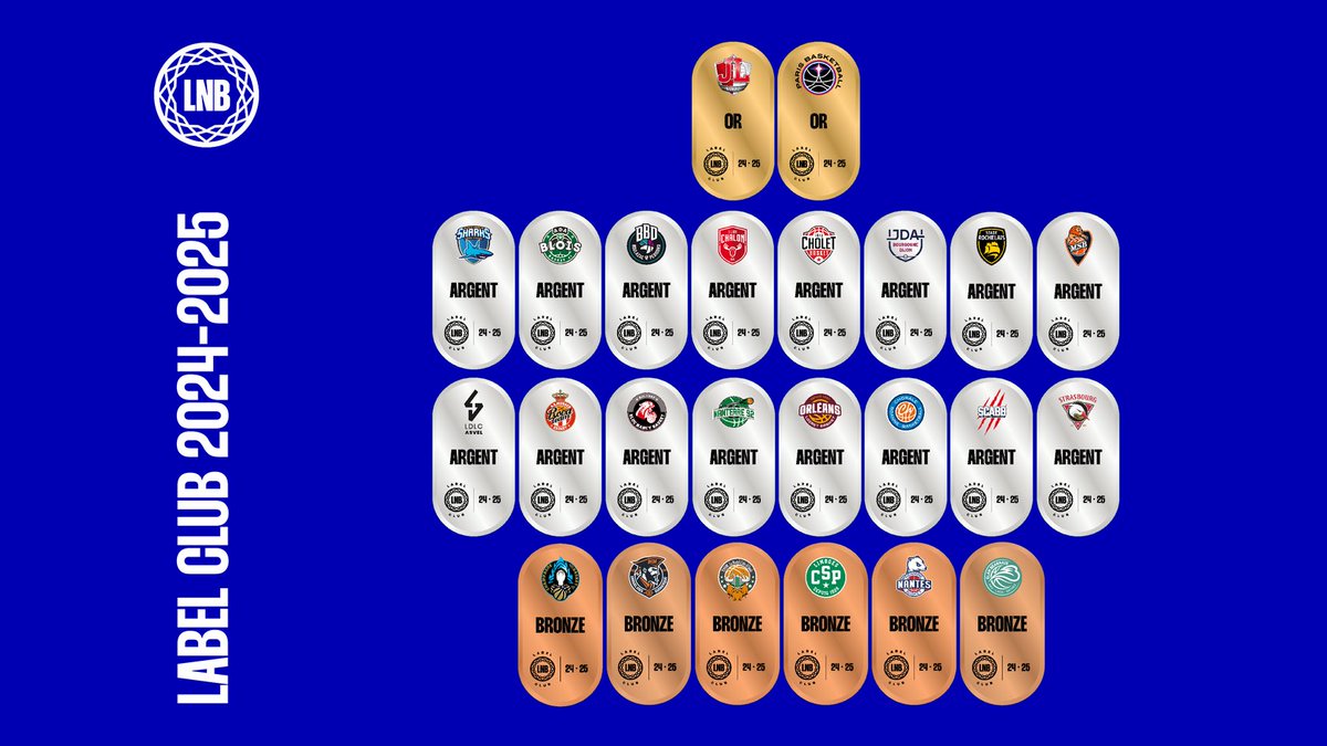 AntibesSharks's tweet image. 🥈𝗣𝗿𝗲𝗺𝗶𝗲𝗿 𝗟𝗮𝗯𝗲𝗹 𝗔𝗿𝗴𝗲𝗻𝘁 𝗽𝗼𝘂𝗿 𝗹𝗲𝘀 𝗦𝗵𝗮𝗿𝗸𝘀 🦈
💪 Les Sharks d’Antibes viennent d’obtenir le Label Argent de la LNB pour la première fois de leur histoire !
📋 Toutes les infos sur notre site internet : sharks-antibes.com
#GoSharks