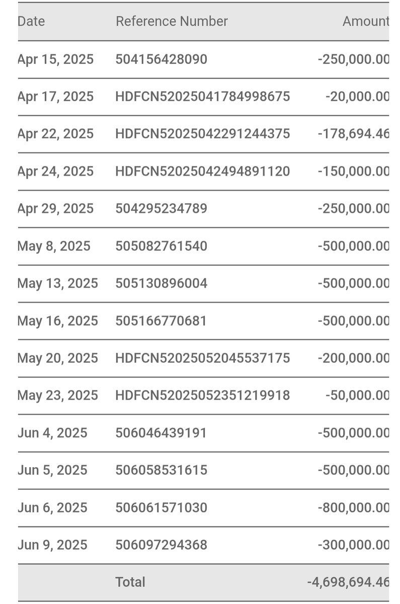 I didn't want to repeat the same mistake again.

I withdrew more than half of what I made in the last 90 days. 

When your R:R is high you don't need to make use of all your capital to compound.