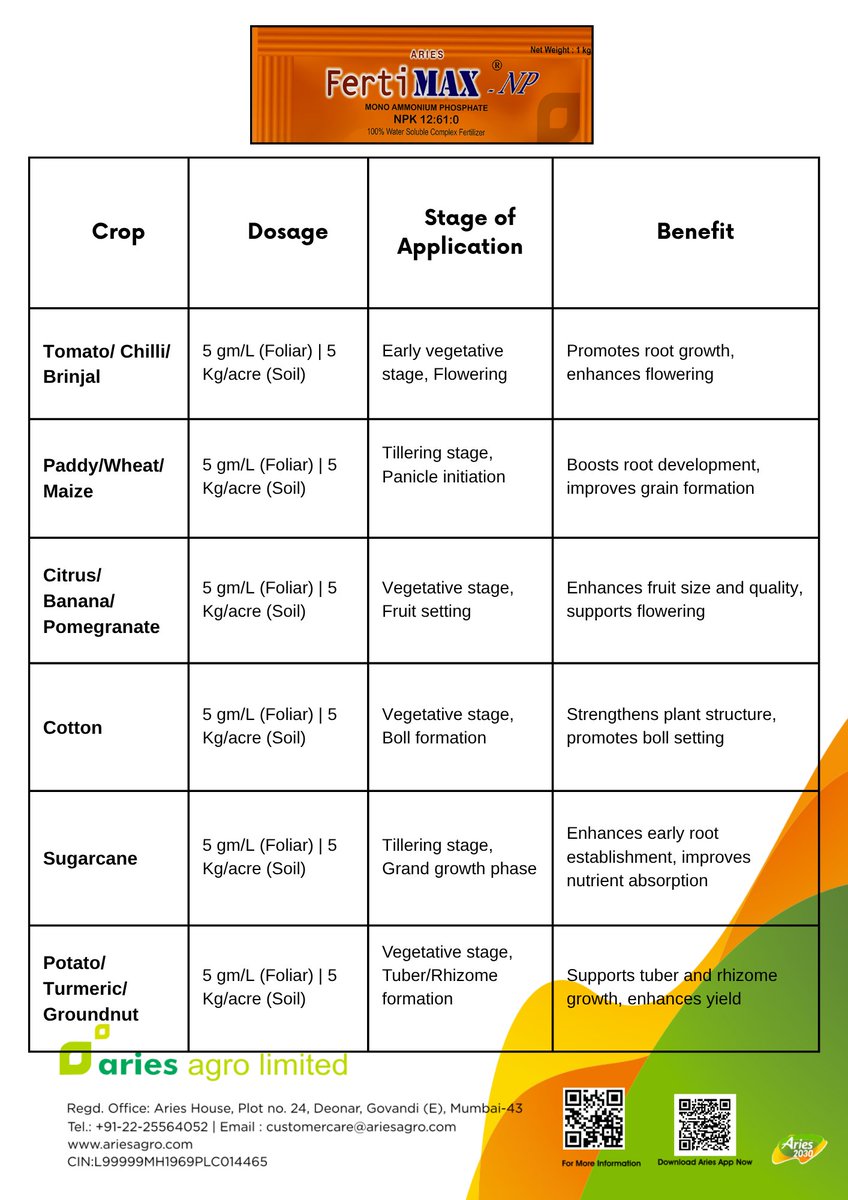 ariesproductknowledge_20

#arieseverywhere #ariesagro #aries2030 #ariesyearofchelates #macrofer12610