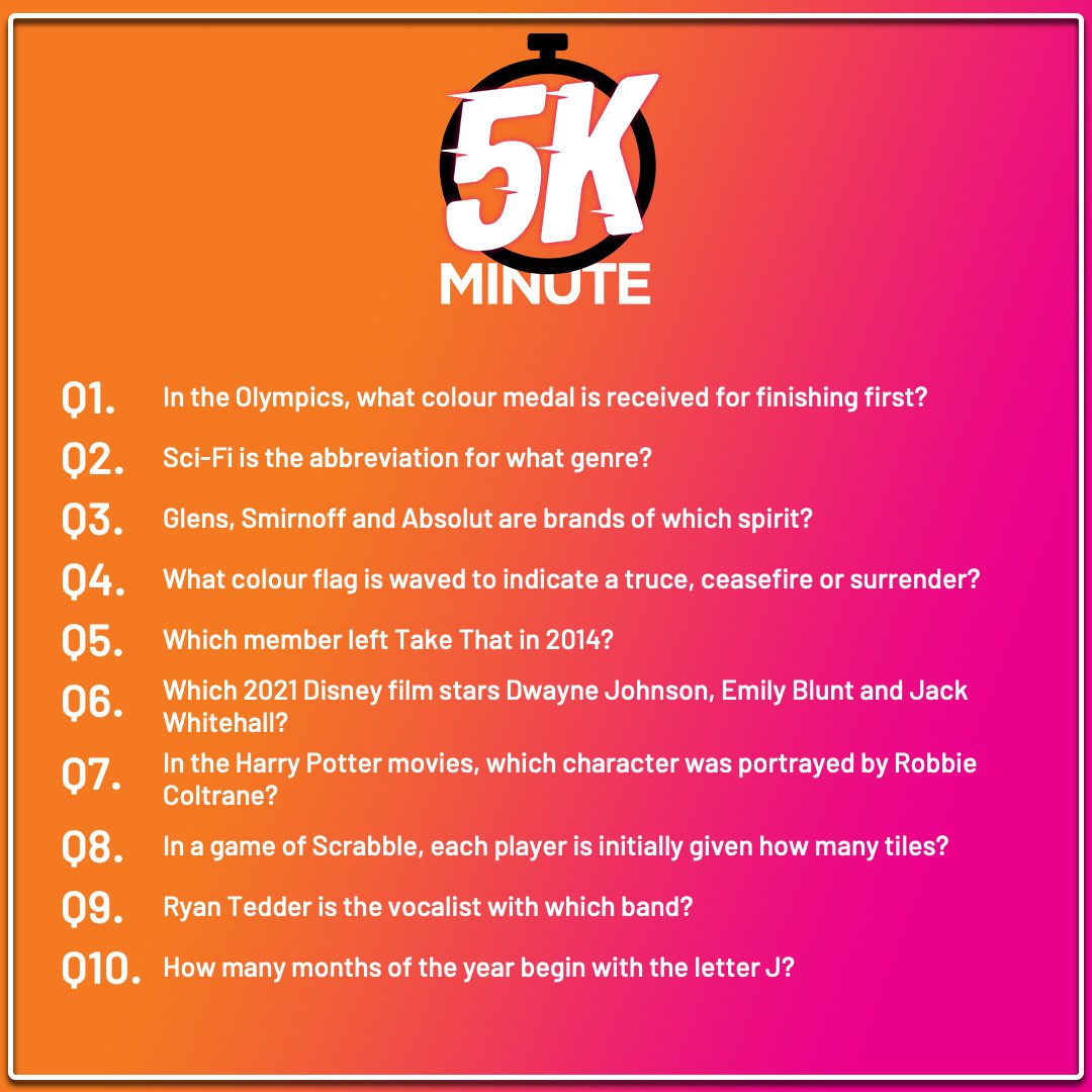 7/10 for Jeff on the £5K Minute 👏🏼
Answers 👉🏼 bit.ly/TayFM-5K-Minute