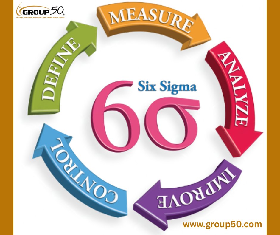 Cut costs. Reduce waste. Boost efficiency.

Unlock the power of Lean Manufacturing &amp; Supply Chain transformation with Group50.

Visit: group50.com/manufacturing-…

#LeanConsulting #SupplyChainExcellence #leansixsigma #group50consulting #BusinessEfficiency #LeanTransformation