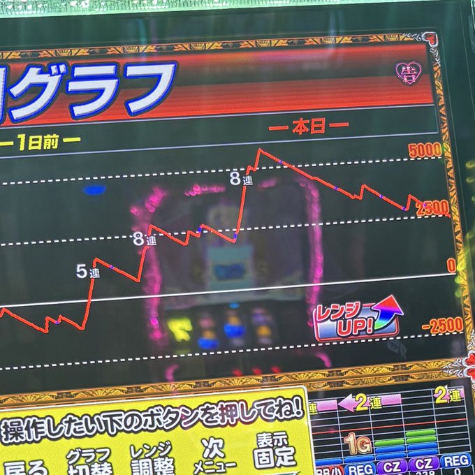 夜はまるで――のようにのツイート