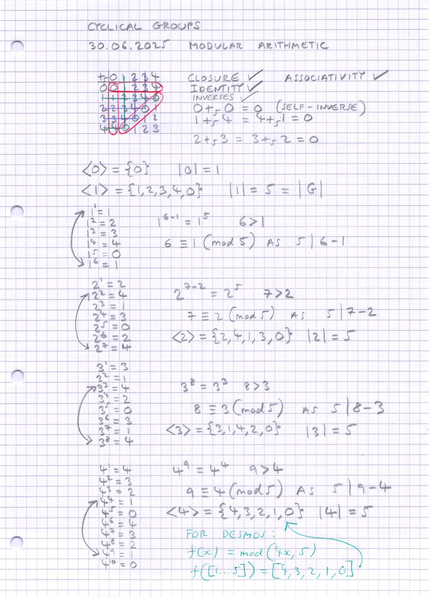 tiago_hands's tweet image. Modular Arithmetic: Studying the nature of the cyclical group ({0, 1, 2, 3, 4}, addition modulo 5).

Properties of a Group:

Closure ✅
Identity ✅
Inverses ✅
Associativity ✅

#modulararithmetic #furtherpuremaths