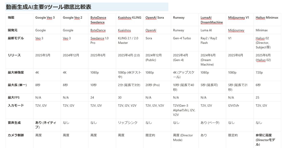 木内翔大@SHIFT AI代表「日本をAI先進国に」𝕏 tweet media